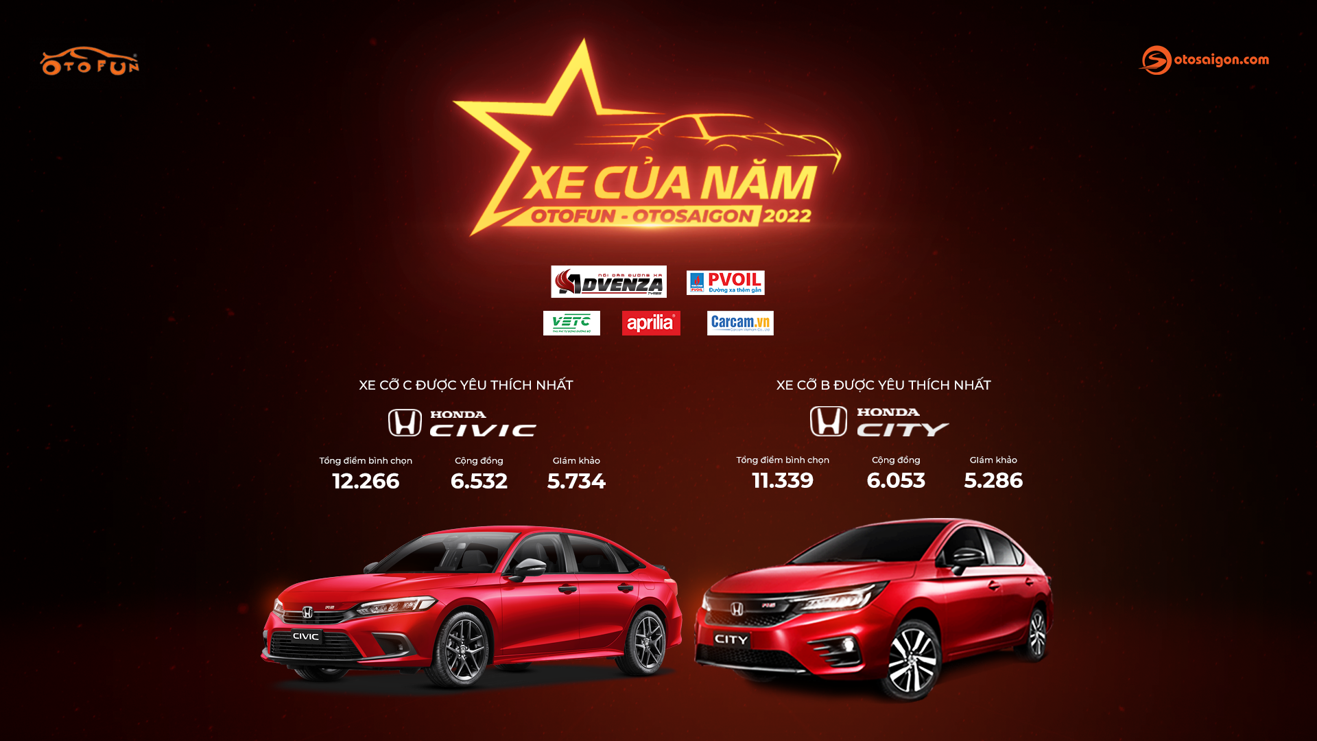 Honda City và Honda Civic đã vinh dự nhận Giải thưởng “Xe được yêu thích nhất”